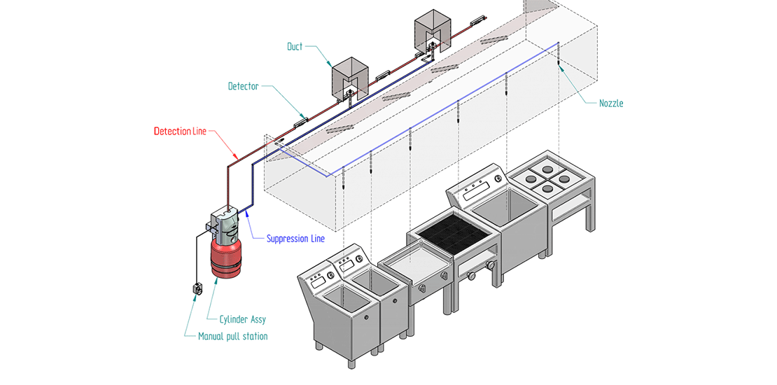 FIRE SUPPRESSION SYSTEM